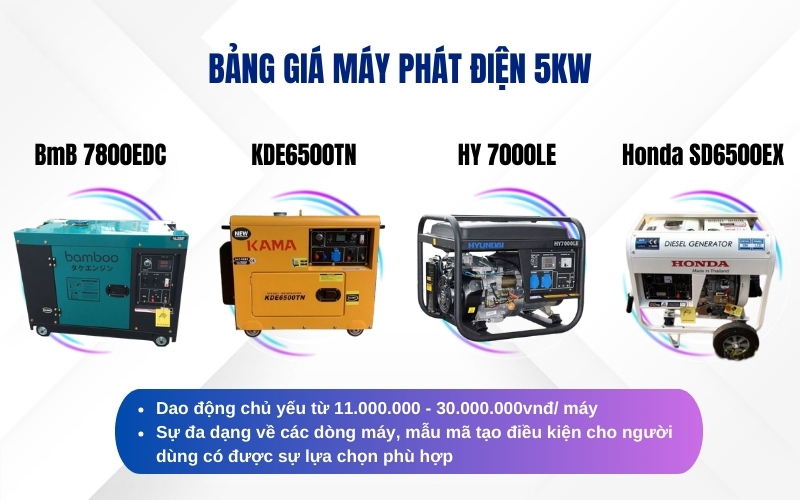 Bảng giá máy phát điện 5kw